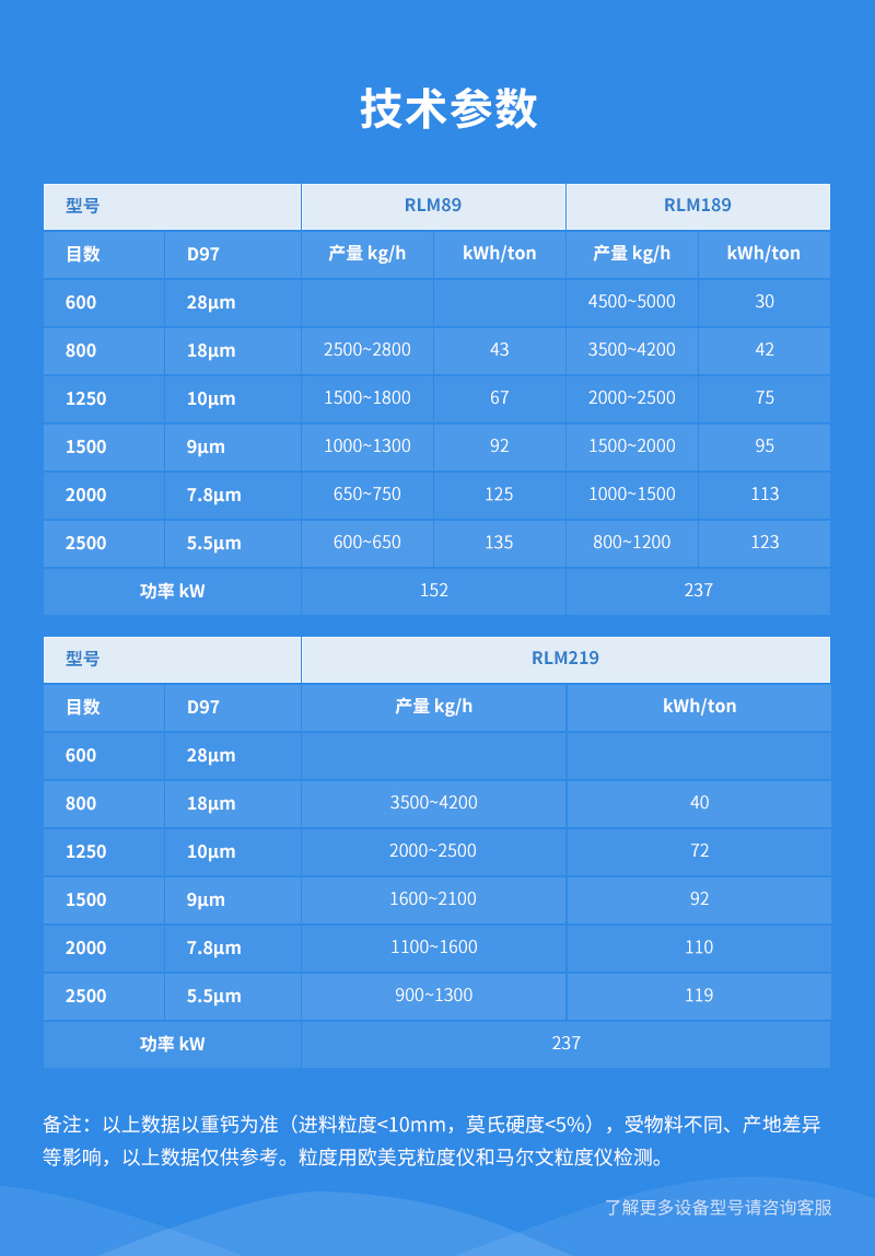 非金(jīn)屬礦超微(wēi)粉碎機(jī)參數(shù)