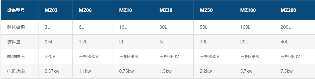 MZ超微(wēi)中藥振動式粉碎機(jī)參數(shù)