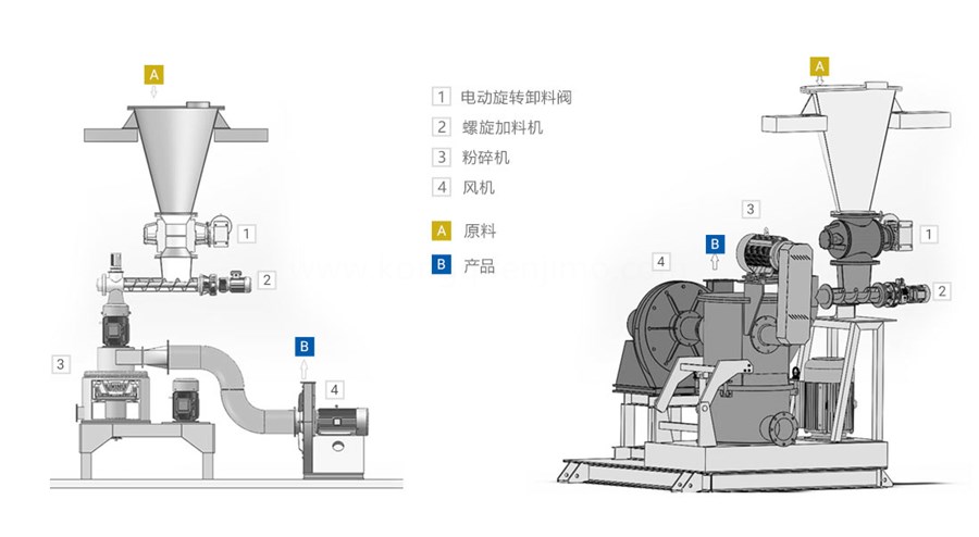 小(xiǎo)蘇打磨粉機(jī)結構介紹圖