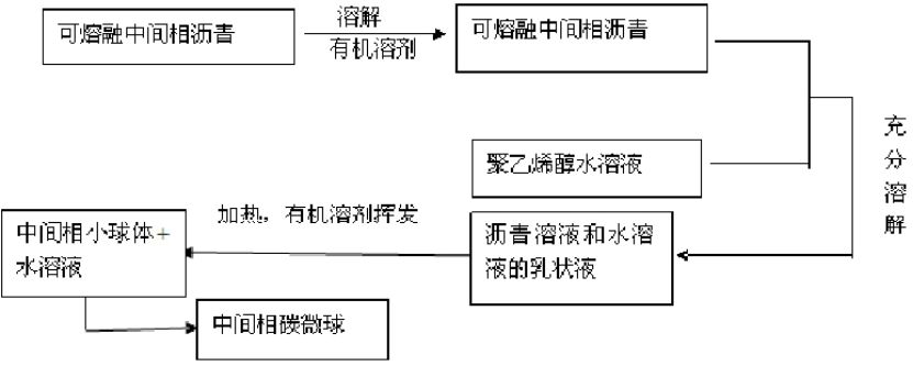 碳微(wēi)球