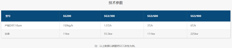 三輥改性機(jī)産品參數(shù)