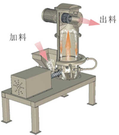 小(xiǎo)型氣流粉碎機(jī)在選擇時(shí)應該注意的(de)事(shì)項