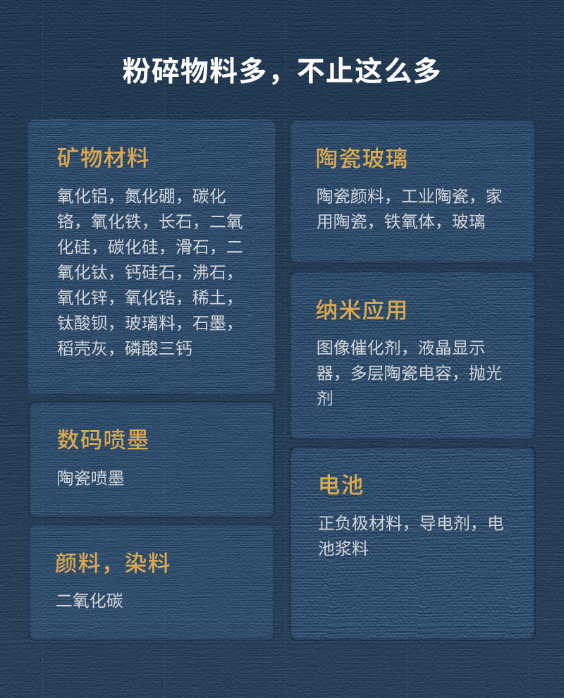 粉碎物(wù)料