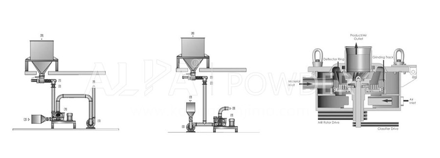 小(xiǎo)蘇打磨粉機(jī)結構圖
