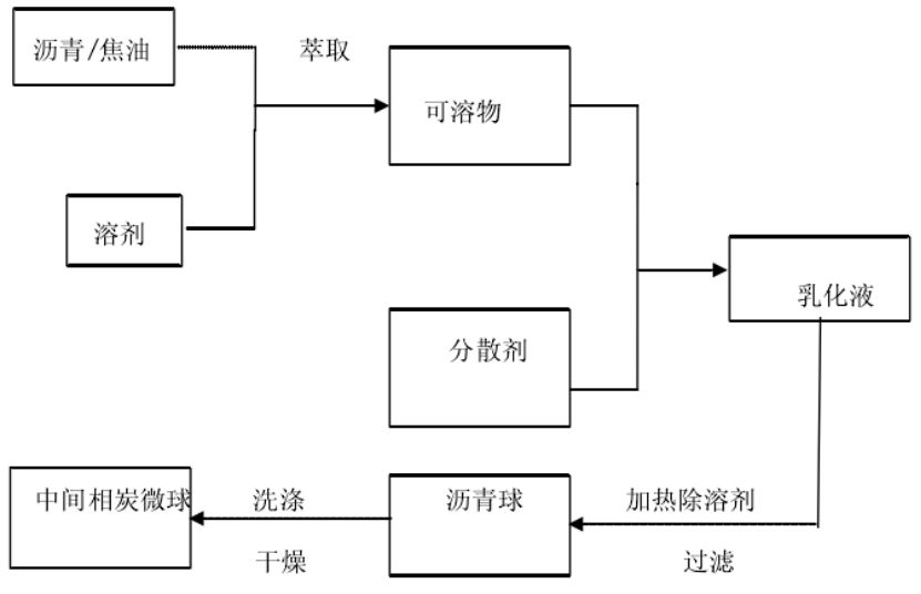 碳微(wēi)球