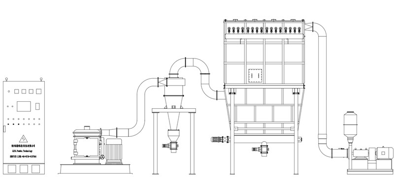 ULM機(jī)械粉碎機(jī)工(gōng)藝圖