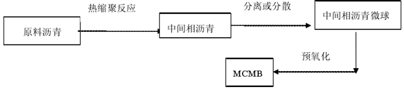 碳微(wēi)球