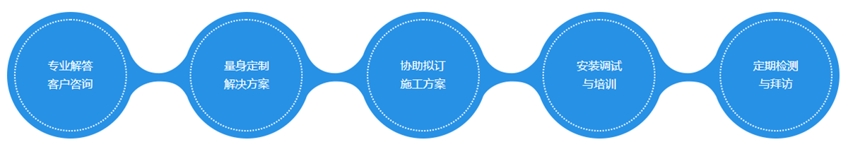 山(shān)東(dōng)埃爾派服務流程